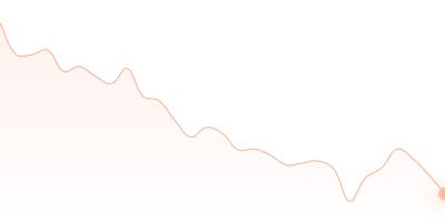 BCH to WBTC in last 24h