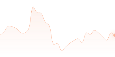 DAI to WBTC in last 24h