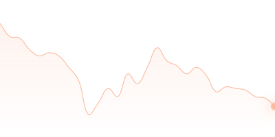 DOGE to WBTC in last 24h