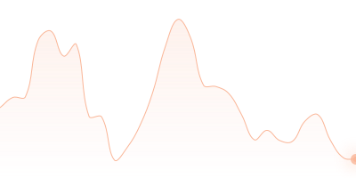 DOT to WBTC in last 24h