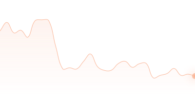 LTC to WBTC in last 24h