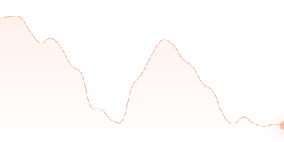 NEO to WBTC in last 24h