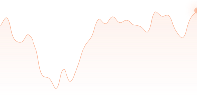 OP to WBTC in last 24h
