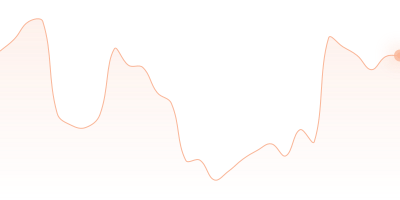 RUB to WBTC in last 24h
