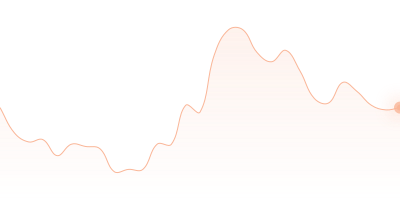 SOL to WBTC in last 24h