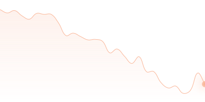 TON to WBTC in last 24h