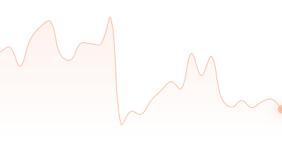 TRX to WBTC in last 24h