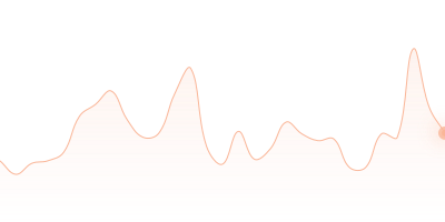 UNI to WBTC in last 24h