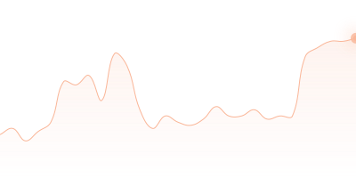 USDC to WBTC in last 24h