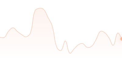 USDT to WBTC in last 24h