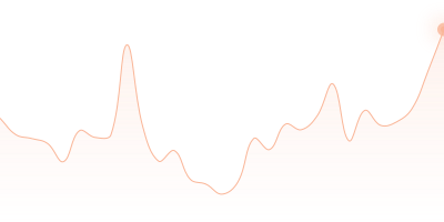 XMR to WBTC in last 24h