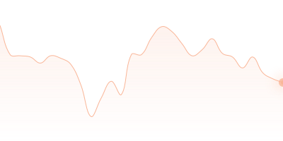 XRP to WBTC in last 24h
