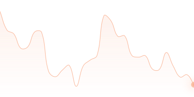 ZEC to WBTC in last 24h