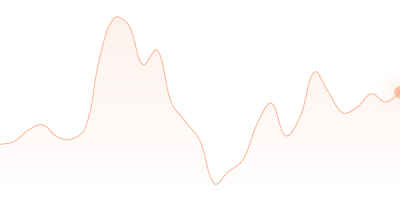 EUR to XLM in last 24h