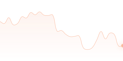 SHIB to XLM in last 24h