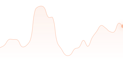 TUSD to XLM in last 24h