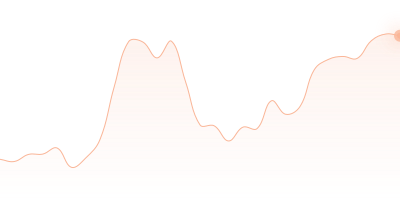 WBTC to XLM in last 24h