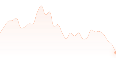 EUR to XMR in last 24h