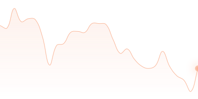SHIB to XMR in last 24h