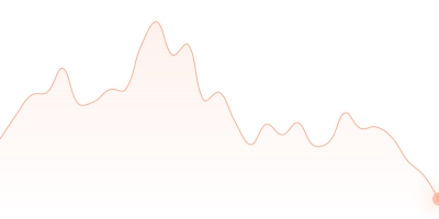 USD to XMR in last 24h