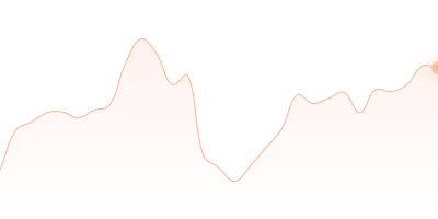 BNB to XRP in last 24h