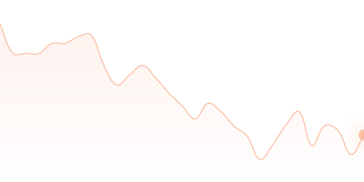 SHIB to XRP in last 24h