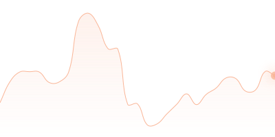 TUSD to XRP in last 24h