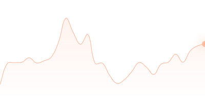 WBTC to XRP in last 24h
