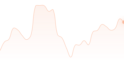 TUSD to ZEC in last 24h