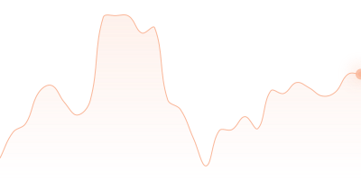 USD to ZEC in last 24h