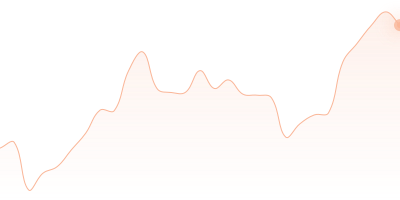 USDC to ZEC in last 24h